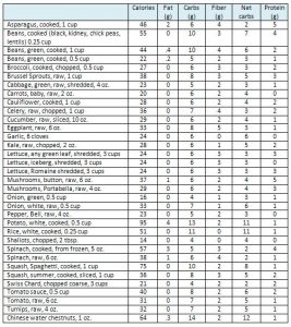 nutrisystem meal planner xveggie carb counts jpg pagespeed ic a buobhrw