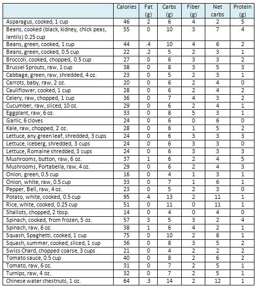 nutrisystem meal planner