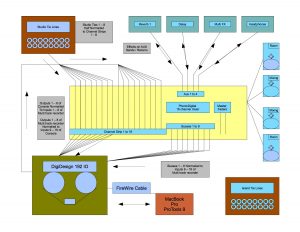 one page resume examples signal flow diagram of patch bay routing