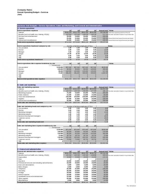 operating budget example