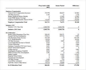 operating budget example omnibus operating budget templates