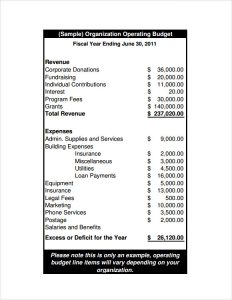 operating budget example operating budget example