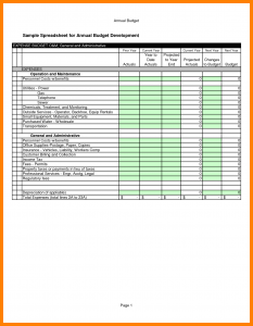 operating budget example operating budget examples