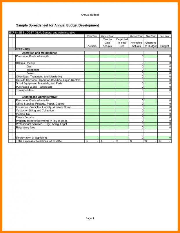 Operating Budget Example Template Business