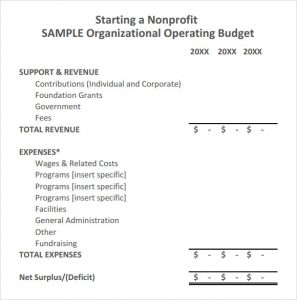 operating budget example operating budget template nonprofit