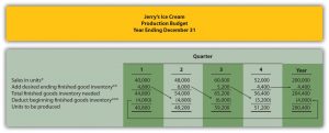 operating budget template ddebccbebe