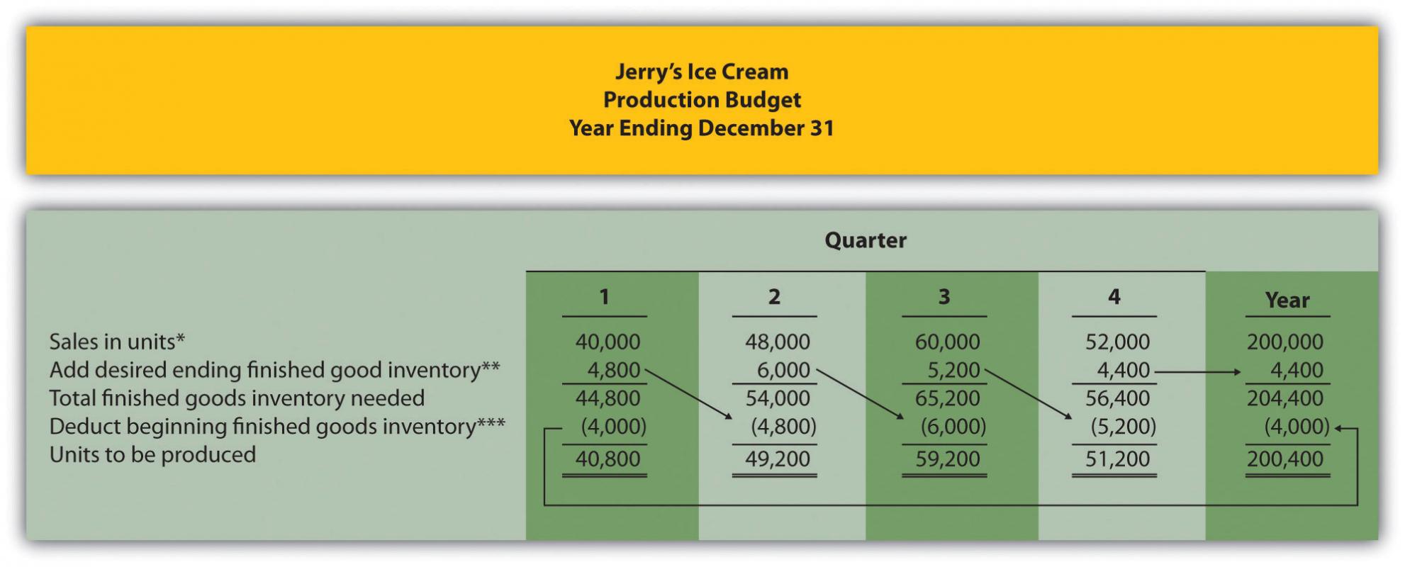 operating budget template