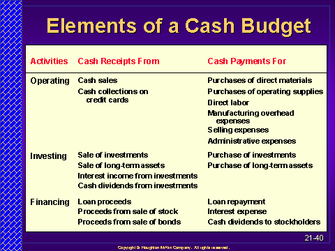 operating budget template