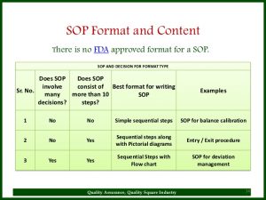 operating manual template sop