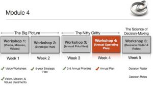 operating plan template