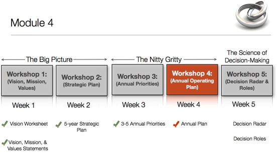 operating plan template