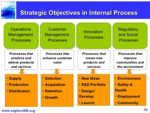 operating plan template balanced scorecard