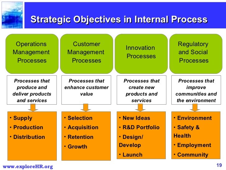 operating plan template