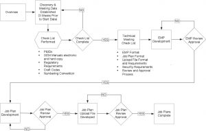 operating plan template content