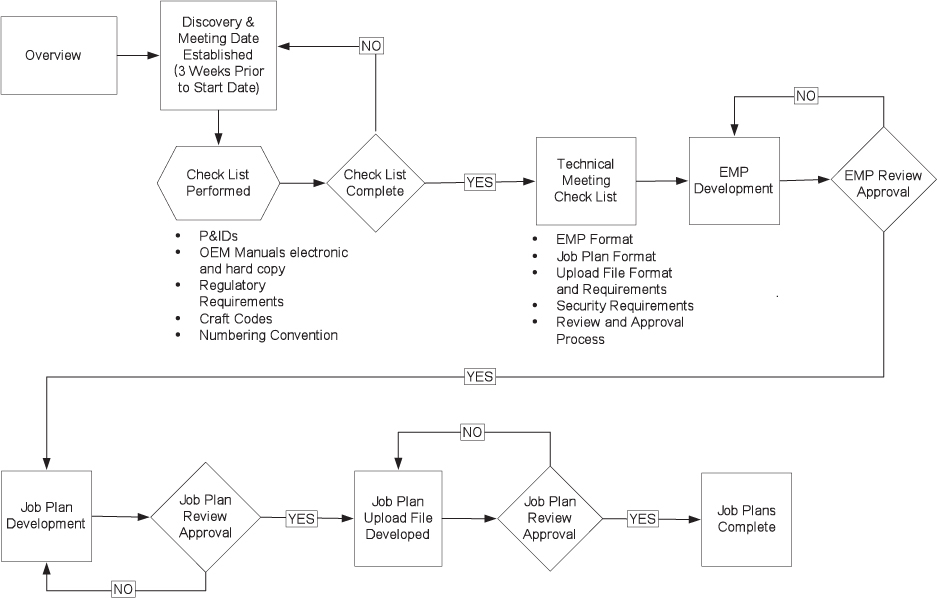 operating plan template