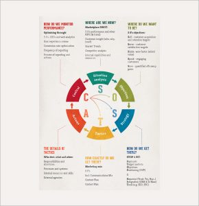 operating plan template marketing needs analysis template