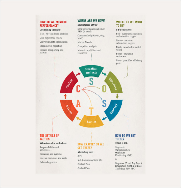 operating plan template