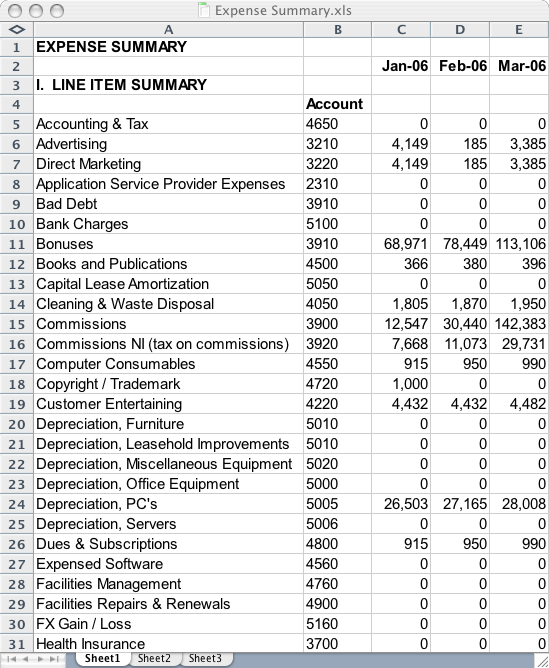 operating plan template