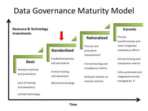 operational manual template enterprise data governance for financial institutions