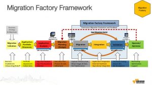 operational manual template where to begin application portfolio migration