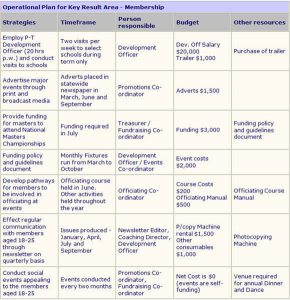 operational plan examples sample operational plan