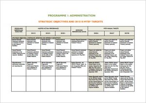 operational plan template annual operational plan free pdf template download