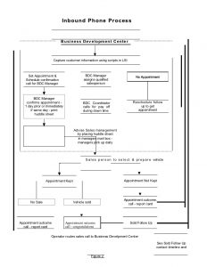 operations manual templates bdc operationsmanualtemplate