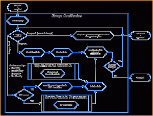 order of service template change management images classification