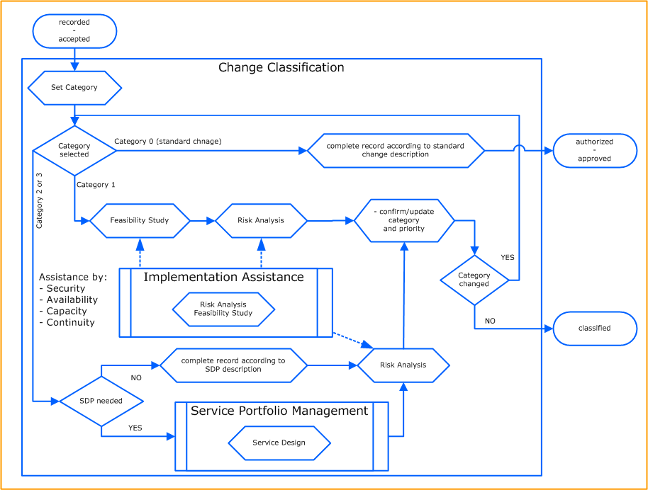 order of service template