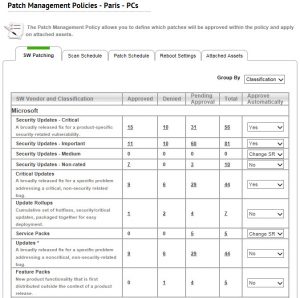 panel schedule template edit patch policy