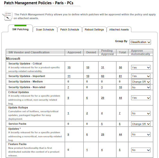 panel schedule template