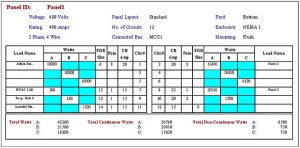 panel schedule template etap panel systems software