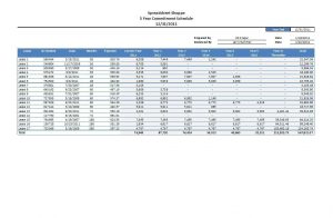 panel schedule template lease commitments complete