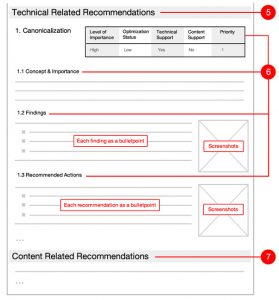 panel schedule template seo audit recommendations template