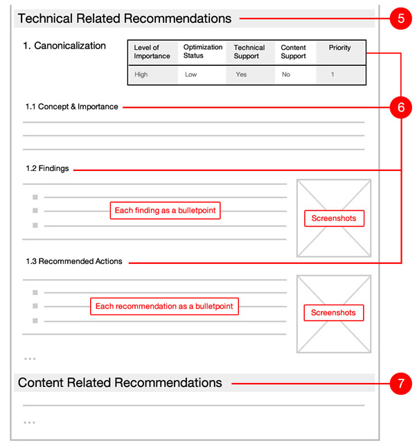 panel schedule template