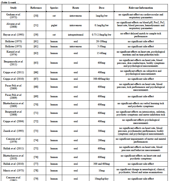 panel schedules template