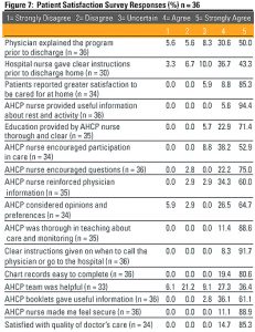 patient satisfaction questionnaire hqasalvadoretalf