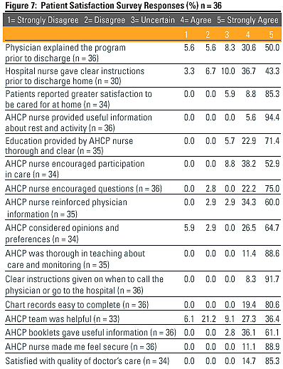 patient satisfaction questionnaire