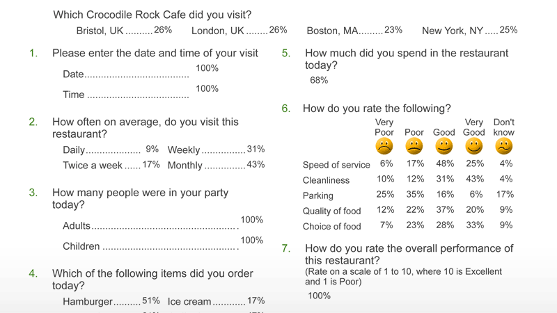 patient satisfaction questionnaire