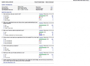 patient satisfaction questionnaire survey result december