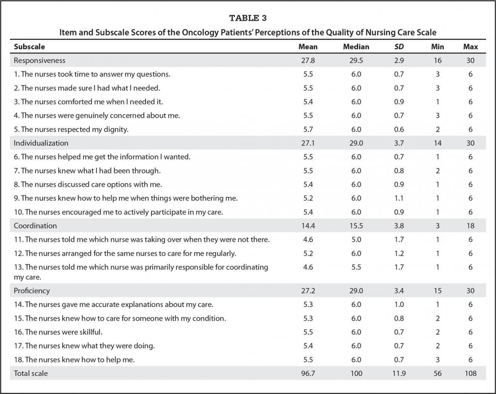 patient satisfaction questionnaire