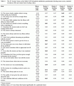 patient satisfaction survey questions atab