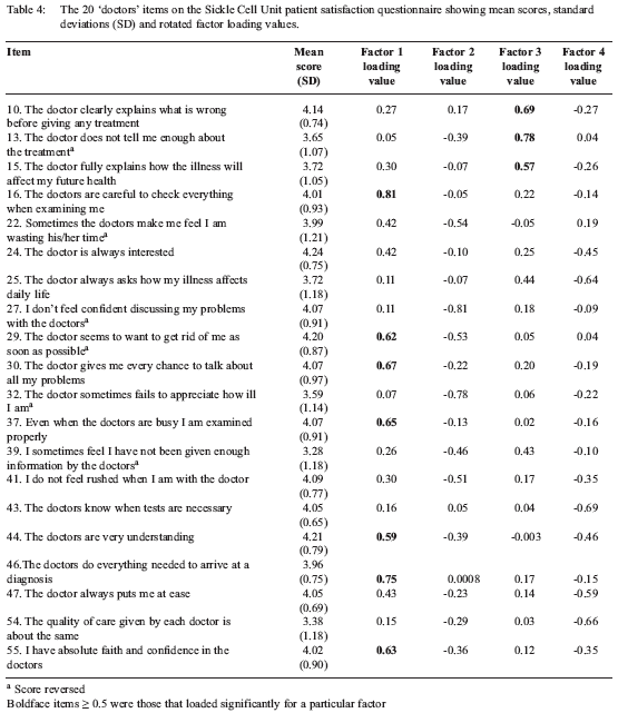 patient satisfaction survey questions