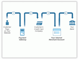 payment plan agreement bank