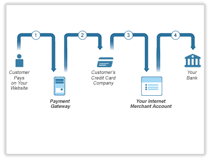 payment plan agreement