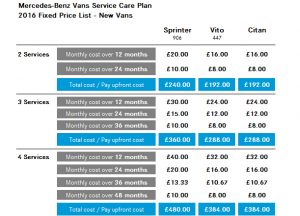 payment plan agreement new mercedes benz van service plans contract rm citan vito sprinter cost pricing sb commercials welham green thurrock stansted