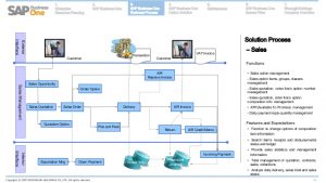 payment plan contract sap business one woogjin holdings overviewen