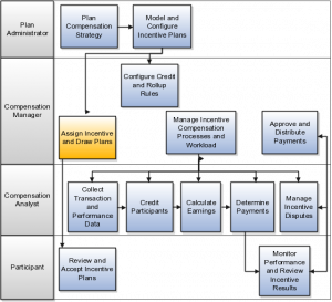 payment plan template cn proc swim assign