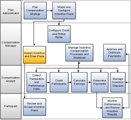 payment plan template