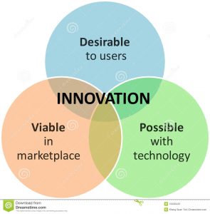 payment plan template innovation marketing business diagram